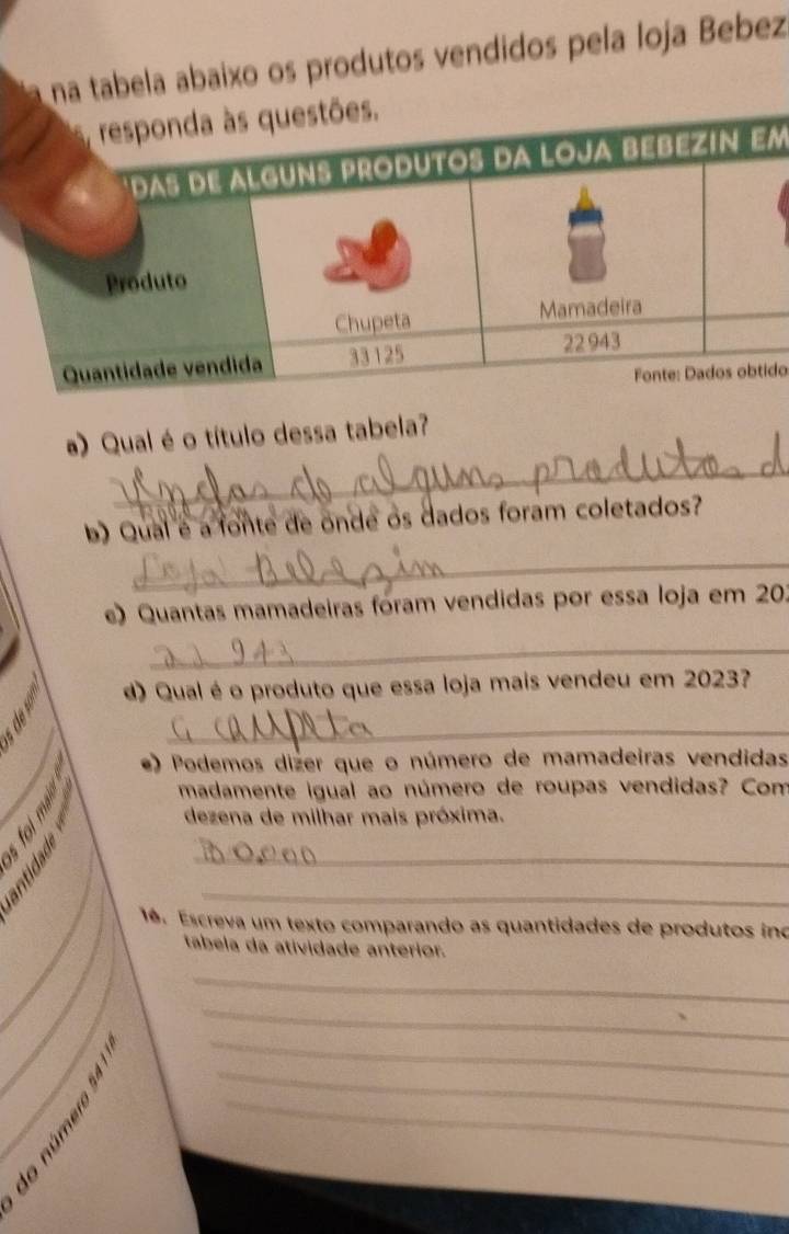 na tabela abaixo os produtos vendidos pela loja Bebez 
m 
do 
_ 
a) Qual é o título dessa tabela? 
b) Qual é a fonte de onde os dados foram coletados? 
_ 
e) Quantas mamadeiras fóram vendidas por essa loja em 202
_ 
d) Qual é o produto que essa loja mais vendeu em 2023? 
_ 
*) Podemos dizer que o número de mamadeiras vendidas 
madamente igual ao número de roupas vendidas? Com 
dezena de milhar mais próxima. 
_ 
_ 
16. Escreva um texto comparando as quantidades de produtos ino 
_ 
tabela da atividade anterior. 
_ 
_ 
_ 
_ 
_ 
_ 
_ 
_