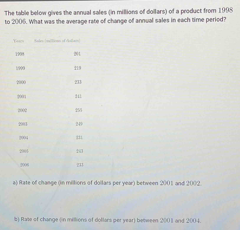 The table below gives the annual sales (in millions of dollars) of a product from 1998 
to 2006. What was the average rate of change of annual sales in each time period?
Years Sales (millions of dollars)
1998 201
1999 219
2000 233
2001 241
2002 255
2003 249
2004 231
2005 243
2006 233
a) Rate of change (in millions of dollars per year) between 2001 and 2002. 
b) Rate of change (in millions of dollars per year) between 2001 and 2004.