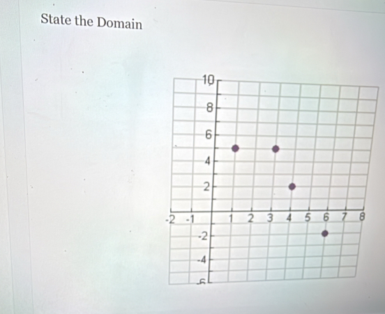 State the Domain