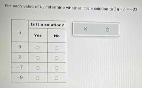 For each value of U, determine whether it is a solution to 3u+4=-23. 
×