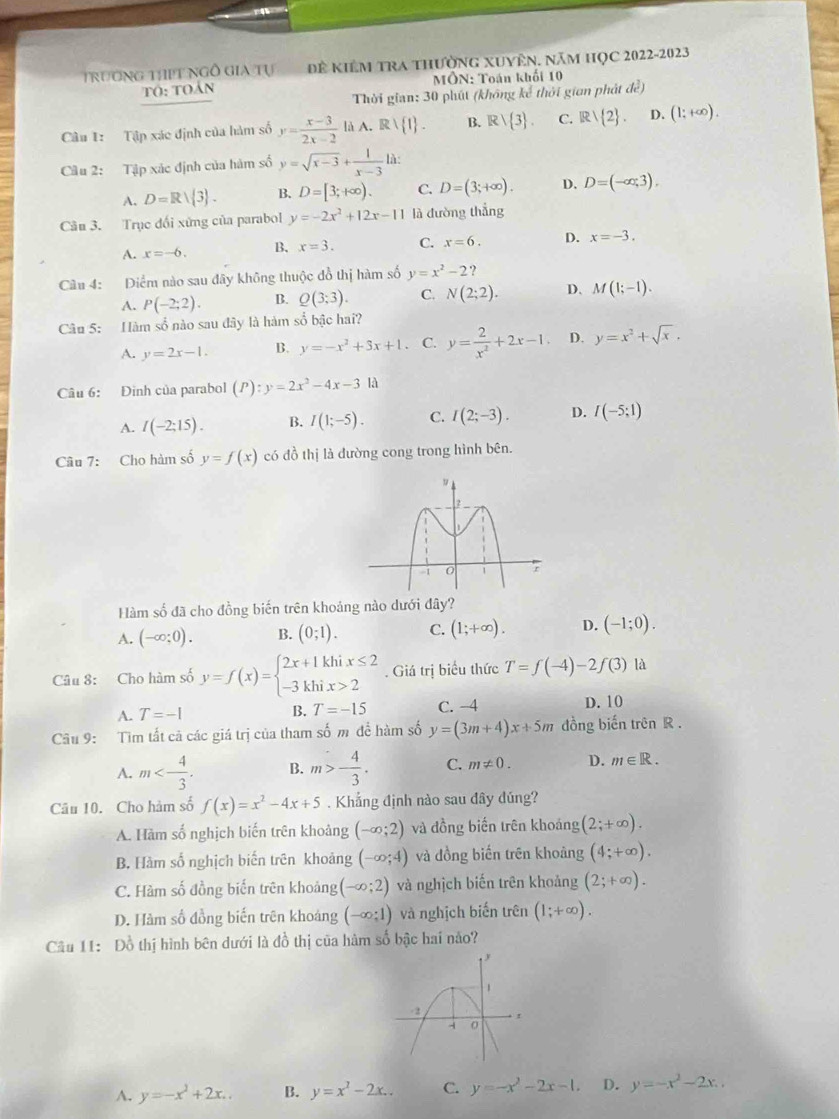 TrườNG THPT NgÔ GIA TU Đề KiêM TRA ThườnG XUyên. Năm HọC 2022-2023
TO: toán  MÔN: Toán khối 10
Thời gian: 30 phút (không kể thời gian phát để)
Câu 1: Tập xác định của hàm số y= (x-3)/2x-2  là A. Rvee  1 . B. Rvee  3 . C. R/ 2 . D. (1;+∈fty ).
Câu 2: Tập xác định của hàm số y=sqrt(x-3)+ 1/x-3 1
A. D=R| 3 . B. D=[3;+∈fty ). C. D=(3;+∈fty ). D. D=(-∈fty ,3).
Câu 3. Trục đối xứng của parabol y=-2x^2+12x-11 là đường thẳng
A. x=-6. B. x=3. C. x=6. D. x=-3.
Câu 4: Điểm nào sau đây không thuộc đồ thị hàm số y=x^2-2
A. P(-2;2). B. Q(3;3). C. N(2;2). D. M(1;-1).
Câu 5: Hàm số nào sau đây là hàm số bậc hai?
A. y=2x-1. B. y=-x^2+3x+1. C. y= 2/x^2 +2x-1 D. y=x^2+sqrt(x).
Câu 6: Đình của parabol (P):y=2x^2-4x-3B
A. I(-2;15). B. I(1;-5). C. I(2;-3). D. I(-5;1)
Câu 7: Cho hàm số y=f(x) có đồ thị là đường cong trong hình bên.
Hàm số đã cho đồng biến trên khoảng nào dưới đây?
A. (-∈fty ;0). B. (0;1). C. (1;+∈fty ). D. (-1;0).
Câu 8: Cho hàm số y=f(x)=beginarrayl 2x+1khix≤ 2 -3khix>2endarray.. Giá trị biểu thức T=f(-4)-2f(3) là
A. T=-1 B. T=-15 C. -4 D. 10
Câu 9: Tìm tất cả các giá trị của tham số m đề hàm số y=(3m+4)x+5m đồng biến trên R .
A. m<- 4/3 . B. m>- 4/3 . C. m!= 0. D. m∈ R.
Câu 10. Cho hàm số f(x)=x^2-4x+5. Khẳng định nào sau đây đúng?
A. Hàm số nghịch biến trên khoảng (-∈fty ;2) và đồng biến trên khoáng (2;+∈fty ).
B. Hàm số nghịch biến trên khoảng (-∈fty ;4) và đồng biến trên khoảng (4;+∈fty ).
C. Hàm số đồng biến trên khoảng (-∈fty ;2) và nghịch biến trên khoảng (2;+∈fty ).
D. Hàm số đồng biến trên khoảng (-∈fty ;1) và nghịch biến trên (1;+∈fty ).
Câu 11: Đồ thị hình bên dưới là đồ thị của hàm số bậc hai não?
A. y=-x^2+2x.. B. y=x^2-2x.. C. y=-x^2-2x-1. D. y=-x^2-2x..