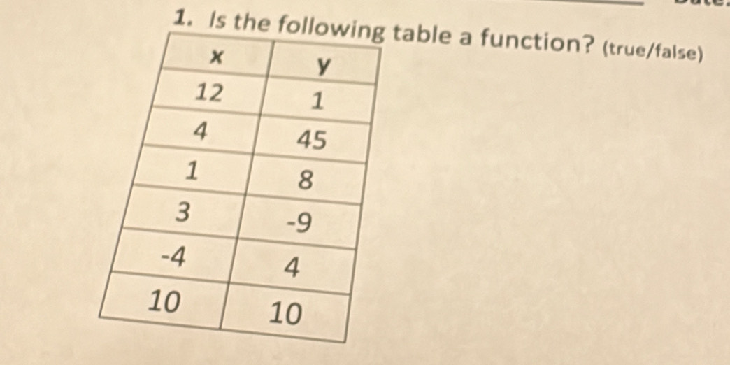 Is thetable a function? (true/false)