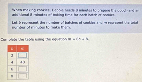 When making cookies, Debbie needs 8 minutes to prepare the dough and an 
additional 8 minutes of baking time for each batch of cookies. 
Let b represent the number of batches of cookies and m represent the total 
number of minutes to make them. 
Complete the table using the equation m=8b+8.