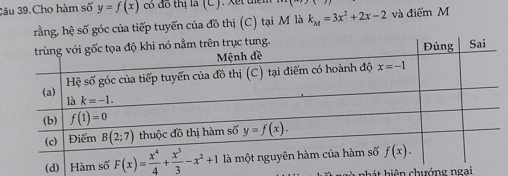 3âu 39.Cho hàm số y=f(x) có đô thị là (C). Xết diể
rằng, hệ số góc của tiếp tuyến của đồ thị (C) tại M là k_M=3x^2+2x-2 và điểm M
h         hư ón g ngai