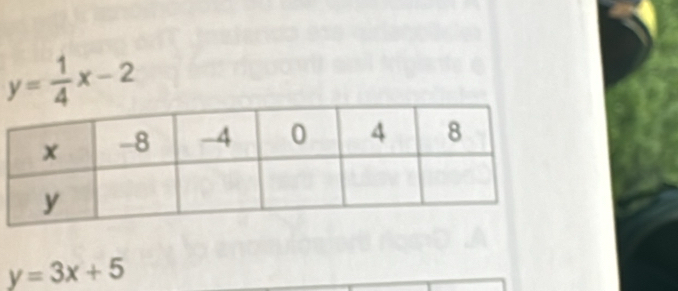 y= 1/4 x-2
y=3x+5