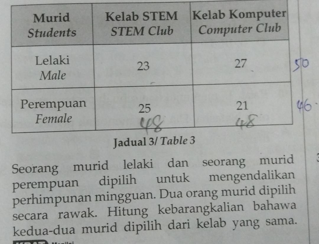 Seorang murid lelaki dan seorang murid 
perempuan dipilih untuk mengendalikan 
perhimpunan mingguan. Dua orang murid dipilih 
secara rawak. Hitung kebarangkalian bahawa 
kedua-dua murid dipilih dari kelab yang sama.