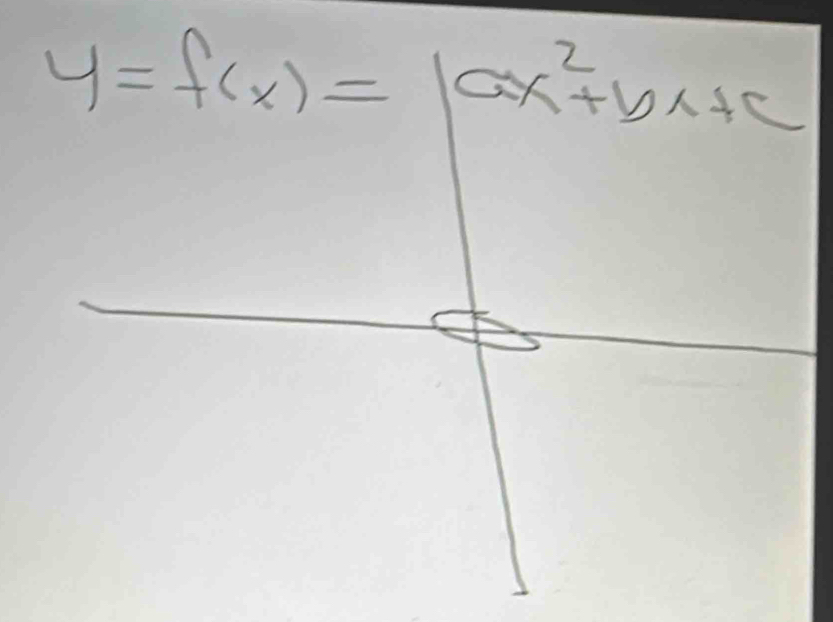 y=f(x)=1ax^2+bx+c