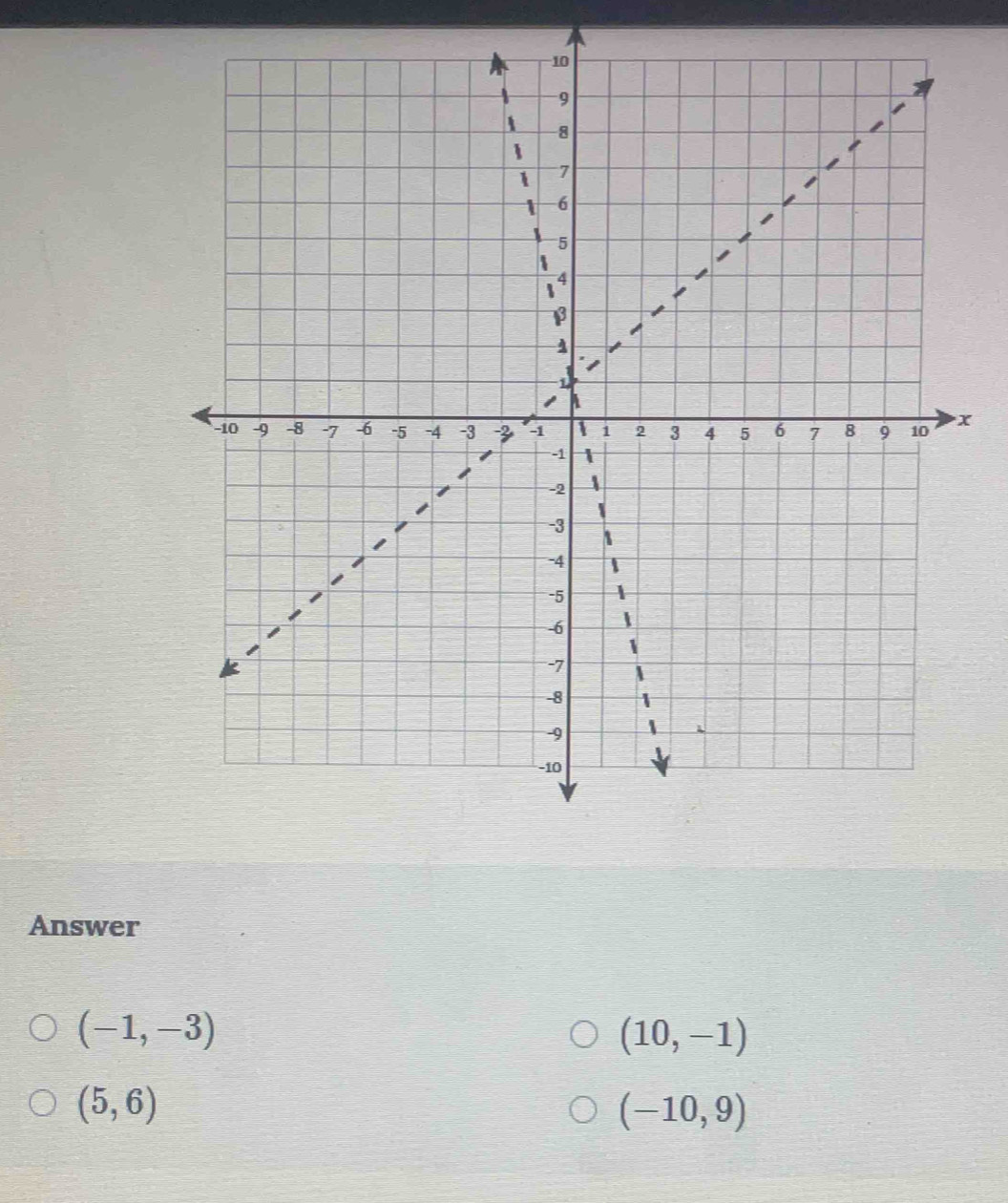 x
Answer
(-1,-3)
(10,-1)
(5,6)
(-10,9)