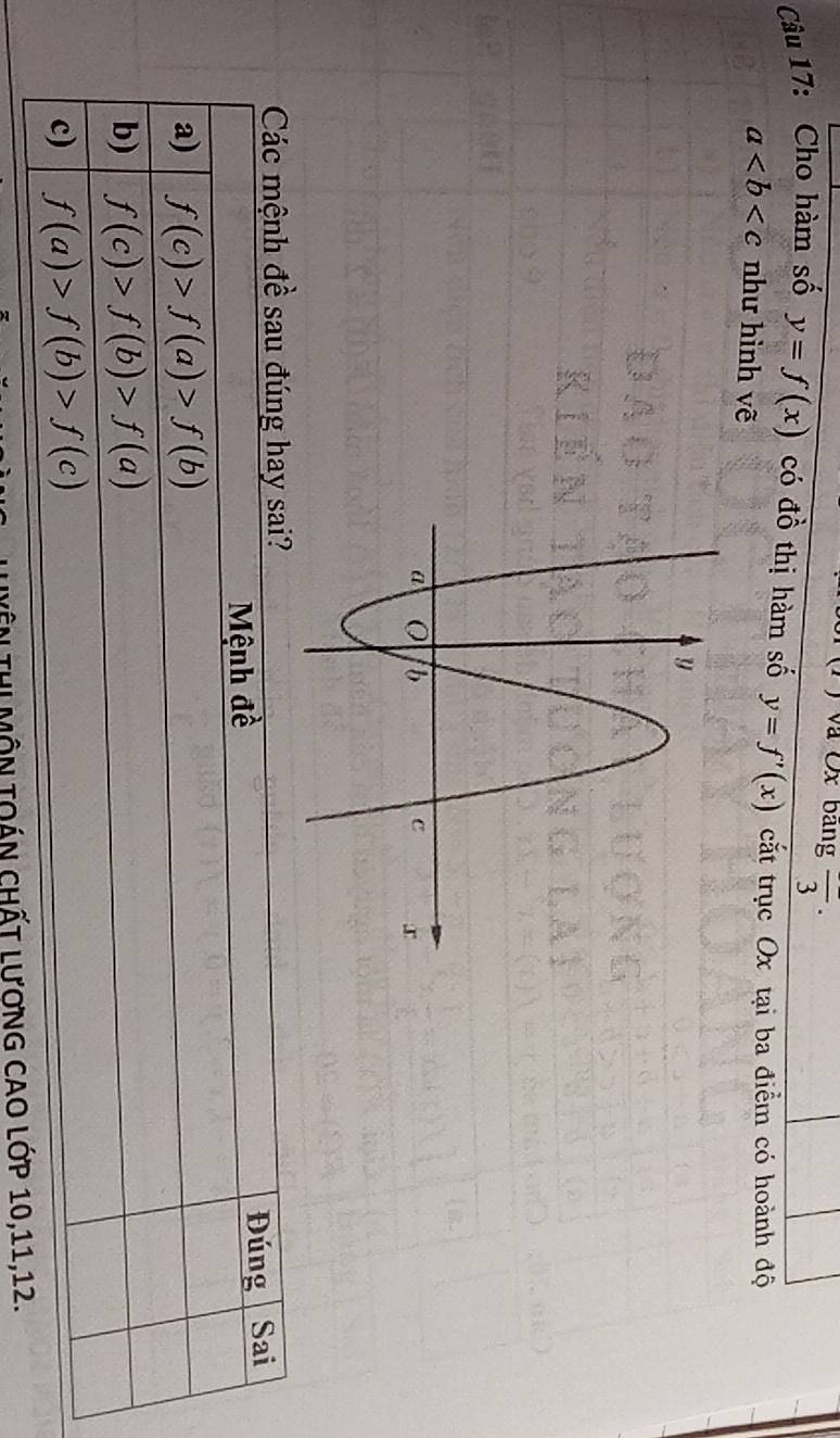 Và Ox bảng overline 3·
Câu 17: Cho hàm số y=f(x) có đồ thị hàm số y=f'(x) cắt trục Ox tại ba điểm có hoành độ
a như hình vẽ
Tên THị MÔN TOÁN CHấT