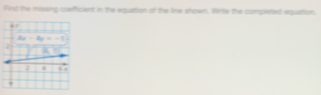 Find the mssing coeficient in the equation of the line shown. Write the completed equation.