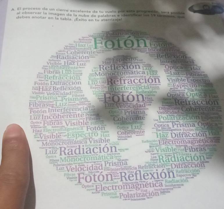 El proceso de un cierre excelente de tu vuelo por esta prograsión, sera posible
al observar la imagen de la nube de palabras e identificar los 19 tirminos, que
debes anotar en la tabla. ¡Exito en tu aterrizaje!
lo c i d a  Potarización
` n ari v ató  
Incoherenie Reficcón               
4
: H  a z    
===  Monocromátca  cotontoton
Coherente  P u có  Incoherente
Radiació= =
Reflexion
           
Visible Haz Luz lsces Haz Espectio      s é c o  Interferencia
Incoherente= Optica  Haz
Lut
Fibras Luz ;; =Monocromática Ház ===Luz» Fibras==
=Refracción  Paeiación    C C o e r e   t  e     le   
Fotón Difracción  ' Refracción Visible Espectro
=Haz Reflexión Especto Interferencia rcrón *Espec tr  r  
Coherente  Radinció
Visible VelocidadFíbias Fibras Visible  Reneión' Reflexión Óptica Óptica Haz
Poces Vioble
=Prisma* prisma=== Fotón Rotn Refracción
Ve l n e  s d 
cofe
Fibras   LuZinterferência Luz Velocidad Difracción Coherente
Optica Prisma
Fotón Interferencian Difacción =Velo cidad  Dilnicció
Luz Incoherente Pósma   Fibras Coherente   Polarización Especuo
' '  Fibras Visiblé Fibras Lox Incoherente C                                            
p  ación aafa Óptica Prisma Óptica
Haz Electromagnética'' Fotón' Optica Luz Electromagnética Fotón Mon      
* Visible Espectro naz Coherente Ház Difracción Haz
Monociomática Velocided
Monocromática Visible
Luz Radiacion * Refiexion*  Vishén ''Electromagnética'''
=Reflexion
== Visible  Fibras
Óptica
Luz
=== Monocromática Radiación hbrs.
==Polarización                  
L ªz Velocidad Prisma
= Interferencia Refracción Difracción
Fibras 
Fotón Reflexión
**  Radiación
Op ''  Electromagnética mherente
Faz  . Incoherente'
Prisma Polarización