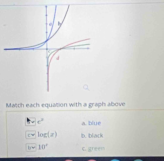 Match each equation with a graph above
e^x
a. blue
C log (x) b. black
b、 10^x
c. green