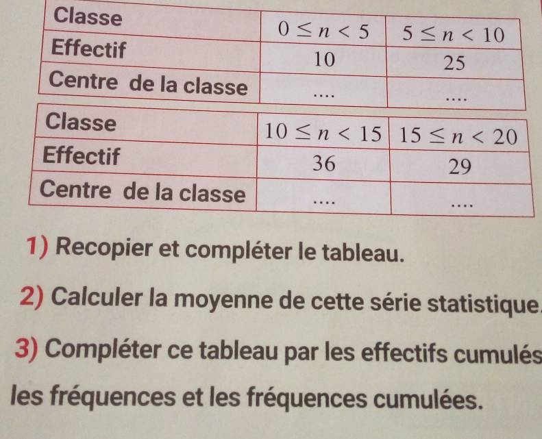 Recopier et compléter le tableau.
2) Calculer la moyenne de cette série statistique
3) Compléter ce tableau par les effectifs cumulés
les fréquences et les fréquences cumulées.