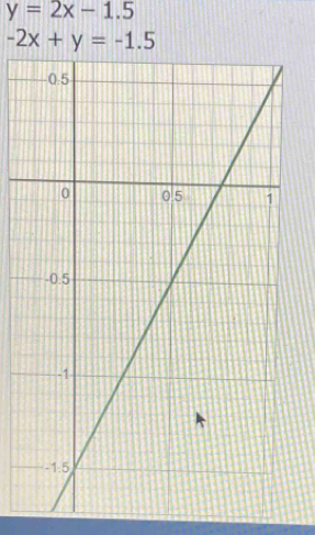 y=2x-1.5
-2x+y=-1.5