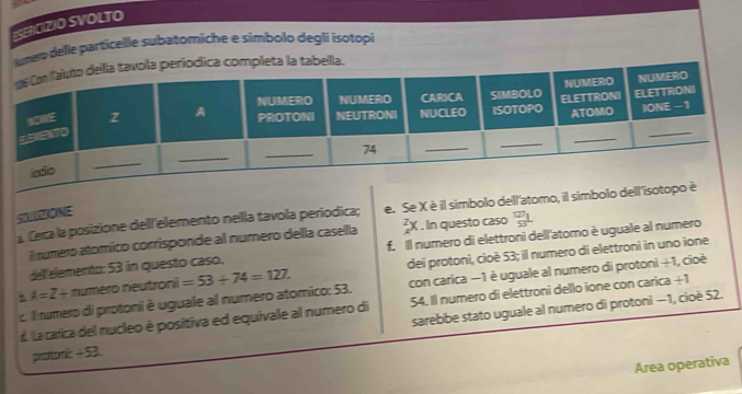 ESERCIZIO SVOLTO 
rem delle particelle subatomiche e simbolo degli isotopi 
odica completa la tabella. 
a. Cara la posizione dell'elemento nella tavola períodica; e. Se X è il simbolo dell'atomo, il simbolo dell'is 
SOLUZIONE 
í numero atómico corrisponde al numero della casella - x. In questo caso frac w_19
de elemento: 53 in questo caso. f. Il numero di elettroni dell'atomo è uguale al numero
A=Z+ numero neutroni dei protoni, cioè 53; il numero di elettroni in uno ione 
c. Irumero di protoni è uguale al numero atomico: 53. =53+74=127. con carica −1 è uguale al numero di protoni +1, cioè 
d. La carica del nucleo è positiva ed equivale al numero di 54. Il numero di elettroni dello ione con carica frac 
potoni: +53. sarebbe stato uguale al numero di protoni — 1, cioè 52. 
Area operativa