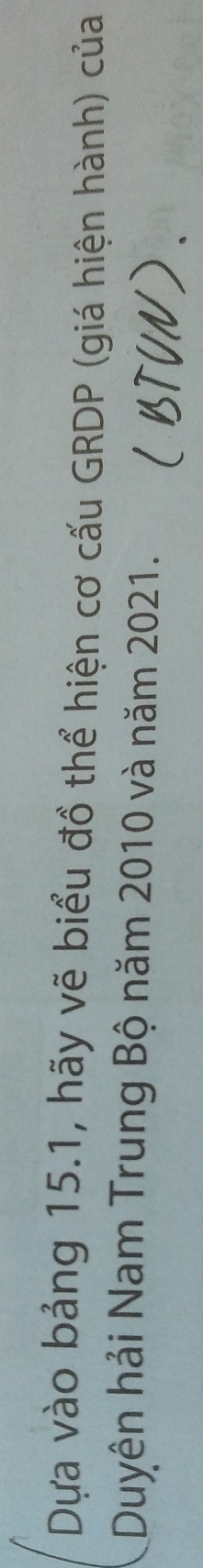 Dựa vào bảng 15.1, hãy vẽ biểu đồ thể hiện cơ cấu GRDP (giá hiện hành) của 
Duyên hải Nam Trung Bộ năm 2010 và năm 2021.
