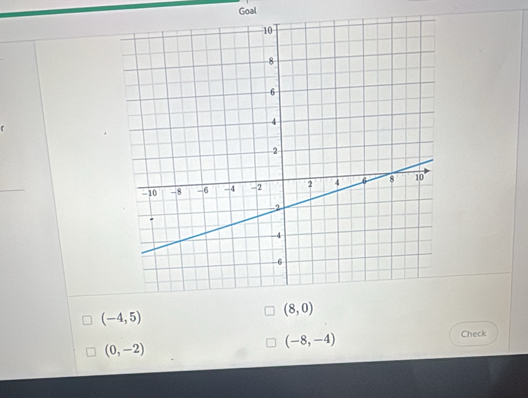 Goal
(-4,5)
(8,0)
(0,-2)
(-8,-4)
Check