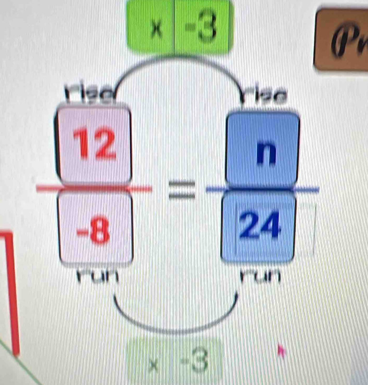 x-3
Pr 
risa rise
frac  12 -8=frac  n 24
* -3