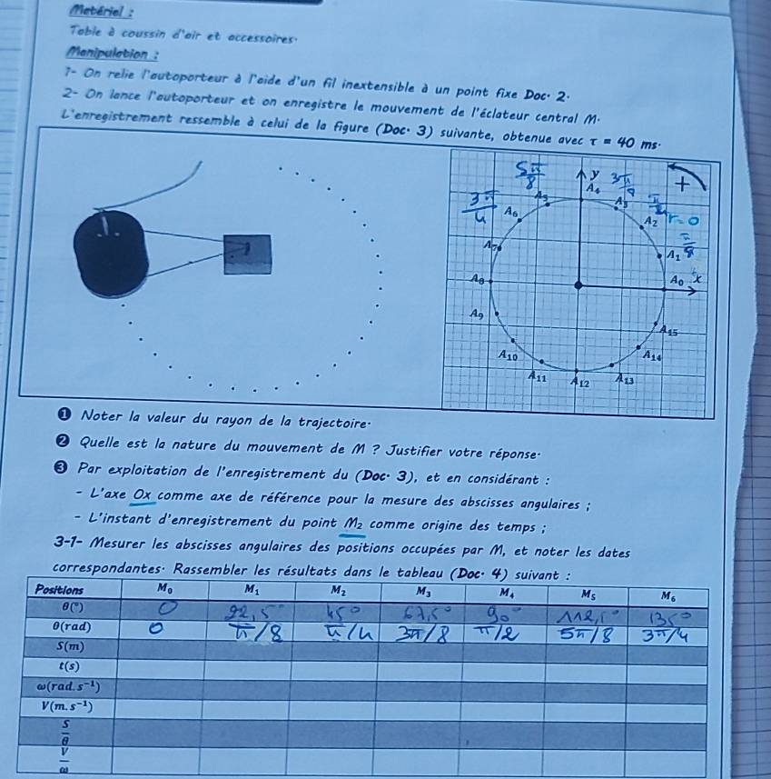 Metériel :
Table à coussin d'air et accessoires.
Manipulation :
7- On relie l'autoporteur à l'aide d'un fil inextensible à un point fixe Doc. 2.
2- On lance l'autoporteur et on enregistre le mouvement de l'éclateur central M.
L'enregistrement ressemble à celui de la figure (Doc. 3) suivante, obtenue avec tau =40
❶ Noter la valeur du rayon de la trajectoire.
❷ Quelle est la nature du mouvement de M ? Justifier votre réponse-
❸ Par exploitation de l'enregistrement du (Doc. 3), et en considérant :
- L'axe Ox comme axe de référence pour la mesure des abscisses angulaires ;
- L'instant d'enregistrement du point M_2 comme origine des temps ;
3-1- Mesurer les abscisses angulaires des positions occupées par M, et noter les dates
correspondantes. Rassembler