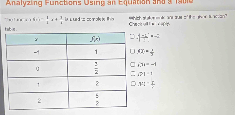 Analyzing Functions Using an Equation and a Table
The function f(x)= 1/2 x+ 3/2  is used to complete this Which statements are true of the given function?
Check all that apply.
table.
f( (-1)/2 )=-2
f(0)= 3/2 
f(1)=-1
f(2)=1
f(4)= 7/2 