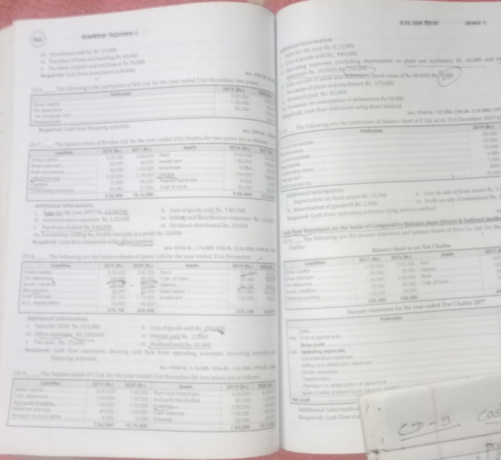 नजद परास फिहजा ya l
डेजसरिक विदससक ८
sestional informetion
s cut of goode wld Rs. 445 000  he toe the year Rx. R 12 ins
i Mochas of andand tultiting ts 4o0)
Patan stan and mats in D006 
Sisperted Cal Ue trvetes actores s ieraltng exprosses (inchaling deproctation on plast and macary Bu 4lARB and a
      
gotorie No. 20100N Ra  210 70
_
the kilwing tn the parteadies of Nie lnk lke the yeur ended. 1 hat Decumber tot par  y an sle ot plank and idlchonny (ool vilue of foe 6500k) We, 4 opt
21 4 0h1
De moet 824
Aushai of glant and machimers Rs 27°
peadend paid Rs. 4 1.000
2m cam8
hendan an celonptans of débestures Ra D&In
1   2
meared; Cash foe statemens asing dost methal  CNA (n (27 26 CA 1y 3, 12. 59 (%
_
bsquicod Cun tun thaningtins rhe Hilgewing are the partictaliars of balamie sheet of U LE an on TEsk December 2EE9 o
,:0
Paticulnn _28 /0.2
a    3
93
__
  
21 50 10,5N
_
arsoce 55_
]4.58
_
ding say
“
al er
egrociation um fisad anseis Rs. 13, S20 1 hoss an cle of tot asem Rs. %
as tn nhe ear 20 t   '   h  
a Inoctination o goodiell i. 2.500 ie  hoult an sale osubemet is. I
tos es da du  t ow  Naltting ad Marhios espenes ts t n
tequired: Cash fom opecating activities wing indlest moted
ua How Hiterenst as the hasis of Campacative Balece sheet (Orest & jindfrect mesb
Murch a n of alar Sc 2 ae he  vi. 0deé dsteRé B, 255 (1
The Bolliecting and the iane stumomse and saluncs shours of dees Cae bak he te
os. Troesiooor oolig ite 3nt/30d wss sond at a goufe its. 50022
impasrish Casn thow dnsmat ustin fusd mothed a06 (CPCA 8 1, 34, 03, CFA9 3 5( C  
_ The ofing aee te Balance shuers af tmen ts t fn wge aeded t at Ducm an “
Velsithn 2  ( ) 2020 (45 ) Usais 20 7 6 Baliance albeut as it Tisk Chaikta
Uhe T= s
Te cas
Uece   ther crks                           Cuse let Itiank _2 0 33N 25.500  DMDSN_
_
238 1 x/∞ mas 6-205 Cat d lers_
Feet cts    
N 
v ou
1u:501 so
os cegeciahon         ths it tse _j  o Imoet adring     5
  
47? 1182 63.502
lincome aistement fur the vase enbed Fst Chaites 28
e a79.1n
Romoas
_
_
Sale lbe 2020: 1x 62  d .  Cast of gouts selé Rs. 2 5t ulté 50__
e Cöter expetae Se 1 55 000 1e  Dntagud gand Ma. 12 00e
= Cosk or gossde sckt
' ' Và s pan  Bốc ' ệnh  Divihand naid c 53.M00
s  qum
_
Requieed Cash fose stabiment showiing casl thel fun amirating actuitns, investing acieln r  openshing espae=_
H       Atet te epeee
_
Ah Choa ln 2 1à tót cha dnl kt nh cha đe c
_
Sch ecws Welling and deaotic incen=_
iationm ar s mecton st arontun
soke of clent teo sgs ate 
_
do Cal taue sal
_
_