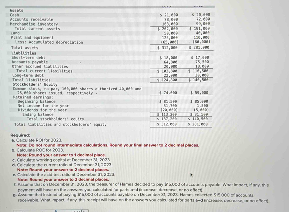 Assets 
Cash $ 21,000 $ 20,000
Accounts receivable 78,0ø0 72,000
Merchandise inventory 103,000 99,000
Total current assets 
Land $ 202,000 $ 191,000
50,000 40,000
Plant and equipment 125,000 110,000
Less: Accumulated depreciation (65,000) (60,000) 
Total assets $ 312,000 $ 281,000
Liabilities 
Short-term debt 
Accounts payable $ 18,000 64,800 $ 17,000 75,500
Other accrued liabilities 20,000 18,000
Total current liabilities 
Long-term debt $ 102,800 22,000 $ 110,500 30,000
Total liabilities $ 124,800 $ 140,500
Stockholders' Equity 
Common stock, no par, 100,000 shares authorized 40,000 and
25,000 shares issued, respectively 
Retained earnings: 
Beginning balance 
Net income for the year
Dividends for the year
Ending balance 
Total stockholders’ equity 
Total liabilities and stockholders' equity 
Required: 
a. Calculate ROI for 2023. 
Note: Do not round intermediate calculations. Round your final answer to 2 decimal places. 
b. Calculate ROE for 2023. 
Note: Round your answer to 1 decimal place. 
c. Calculate working capital at December 31, 2023. 
d. Calculate the current ratio at December 31, 2023. 
Note: Round your answer to 2 decimal places. 
e. Calculate the acid-test ratio at December 31, 2023. 
Note: Round your answer to 2 decimal places. 
f. Assume that on December 31, 2023, the treasurer of Hames decided to pay $15,000 of accounts payable. What impact, if any, this 
payment will have on the answers you calculated for parts a-d (increase, decrease, or no effect). 
g. Assume that instead of paying $15,000 of accounts payable on December 31, 2023. Hames collected $15,000 of accounts 
receivable. What impact, if any, this receipt will have on the answers you calculated for parts a-d (increase, decrease, or no effect).