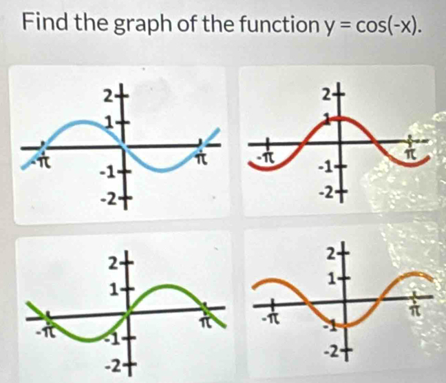 Find the graph of the function y=cos (-x).