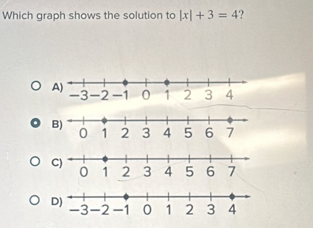 Which graph shows the solution to |x|+3=4 ? 
D)