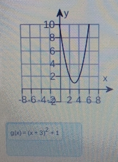 g(x)=(x+3)^2+1