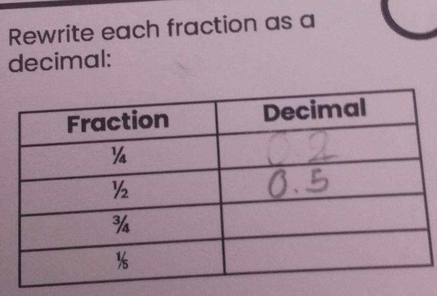 Rewrite each fraction as a 
decimal: