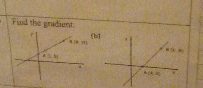 Find the gradient:
(b