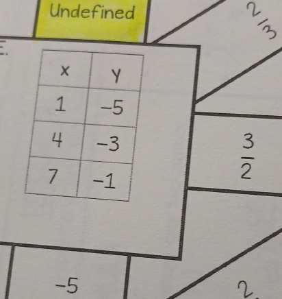 Undefined 
(sqrt(M)
 3/2 
-5
2.