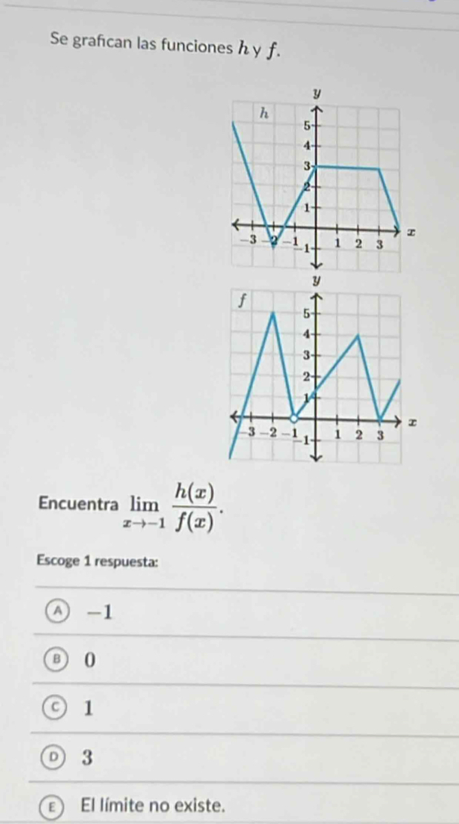 Se grafcan las funciones h y f.
Encuentra limlimits _xto -1 h(x)/f(x) . 
Escoge 1 respuesta:
A -1
0
1
3
E) El límite no existe.