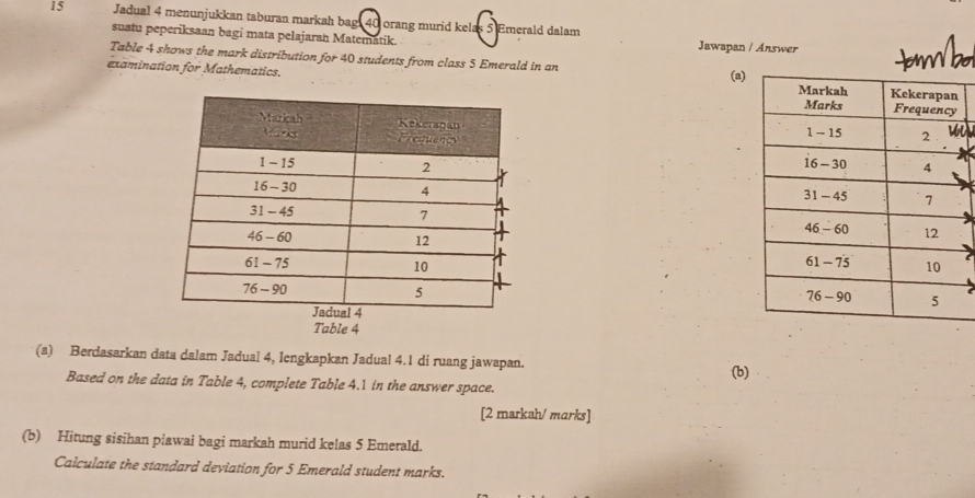 Jadual 4 menunjukkan taburan markah bag 40 orang murid kelas 5 Emerald dalam 
suatu peperiksaan bagi mata pelajaran Matematik. Jawapan / Answer 
Table 4 shows the mark distribution for 40 students from class 5 Emerald in an 
(a) 
examination for Mathematics. 






Table 4
(a) Berdasarkan data dalam Jadual 4, lengkapkan Jadual 4.1 di ruang jawapan. 
Based on the data in Table 4, complete Table 4.1 in the answer space. (b) 
[2 markah/ marks] 
(b) Hitung sisihan plawai bagi markah murid kelas 5 Emerald. 
Calculate the standard deviation for 5 Emerald student marks.