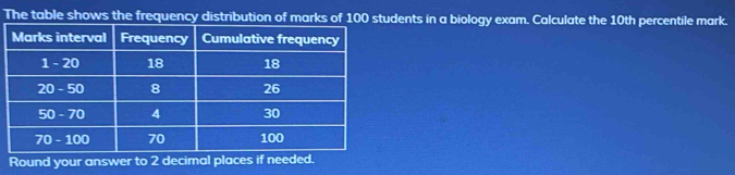 The table shows the frequency distribution of marks of 100 students in a biology exam. Calculate the 10th percentile mark. 
Round your answer to 2 decimal places if needed.