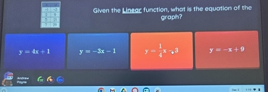 Given the Linear function, what is the equation of the
graph?
y=4x+1 y=-3x-1 y= 1/4 x-_t3 y=-x+9
Payne Andrew