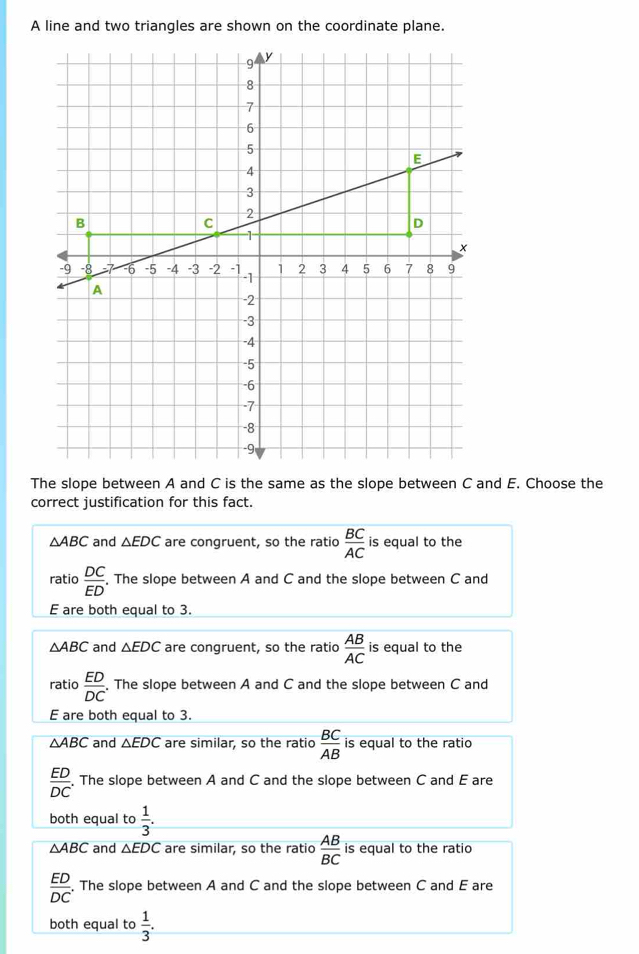 A line and two triangles are shown on the coordinate plane.
The slope between A and C is the same as the slope between C and E. Choose the
correct justification for this fact.
△ ABC and △ EDC are congruent, so the ratio  BC/AC  is equal to the
ratio  DC/ED . . The slope between A and C and the slope between C and
E are both equal to 3.
△ ABC and △ EDC are congruent, so the ratio  AB/AC  is equal to the
ratio  ED/DC . The slope between A and C and the slope between C and
E are both equal to 3.
△ ABC and △ EDC are similar, so the ratio  BC/AB  is equal to the ratio
 ED/DC ·. The slope between A and C and the slope between C and E are
both equal to  1/3 .
△ ABC and △ EDC are similar, so the ratio  AB/BC  is equal to the ratio
 ED/DC . The slope between A and C and the slope between C and E are
both equal to  1/3 .