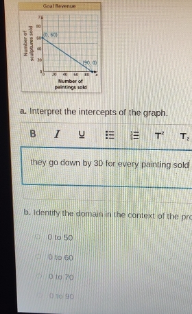 Goal Revenie
paintings sold Number of
a. Interpret the intercepts of the graph.
B I u T^2 T_2
they go down by 3D for every painting sold
b. Identify the domain in the context of the pr
0 to 50
0 to 60
0 to 70
0 1o 90