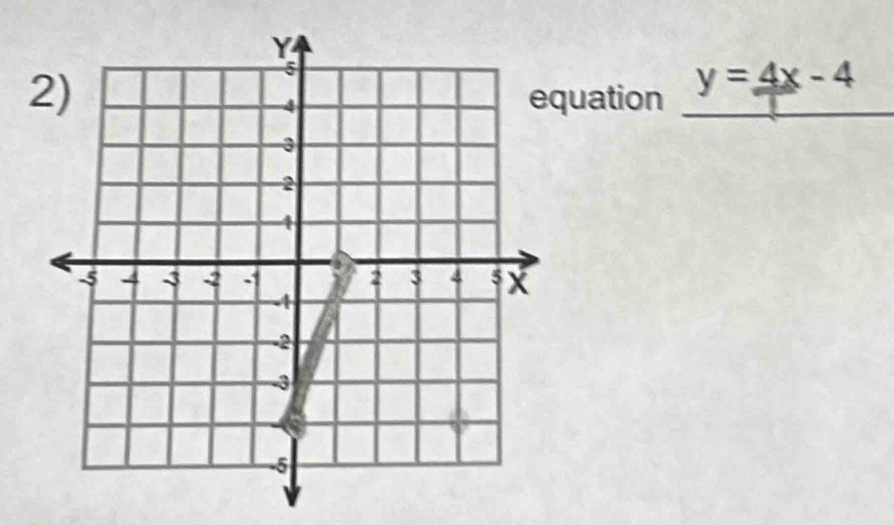 uation _ y=4x-4