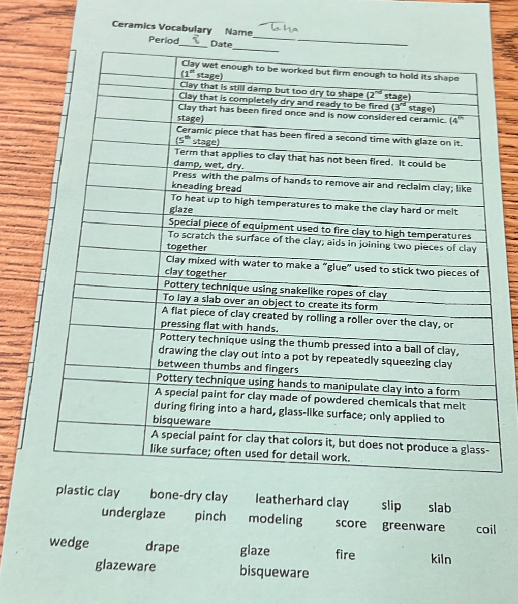 Ceramics Vocabulary Name
_
plastic clay bone-dry clay leatherhard clay slip slab
underglaze pinch modeling score greenware coil
wedge drape glaze fire
kiln
glazeware bisqueware