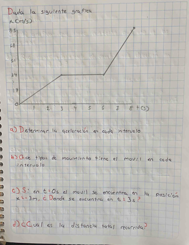 Determnar la aceleracion en cada intervalo
b)Goe fip0s do mouimiento fiene el movil en cada
intervalo
cD S: en t=0s el movil se encventra en 1a posicion
x=-3m ,c Donde se encuntra en ti 3s?
d cCual es 1a distancla total recernida?