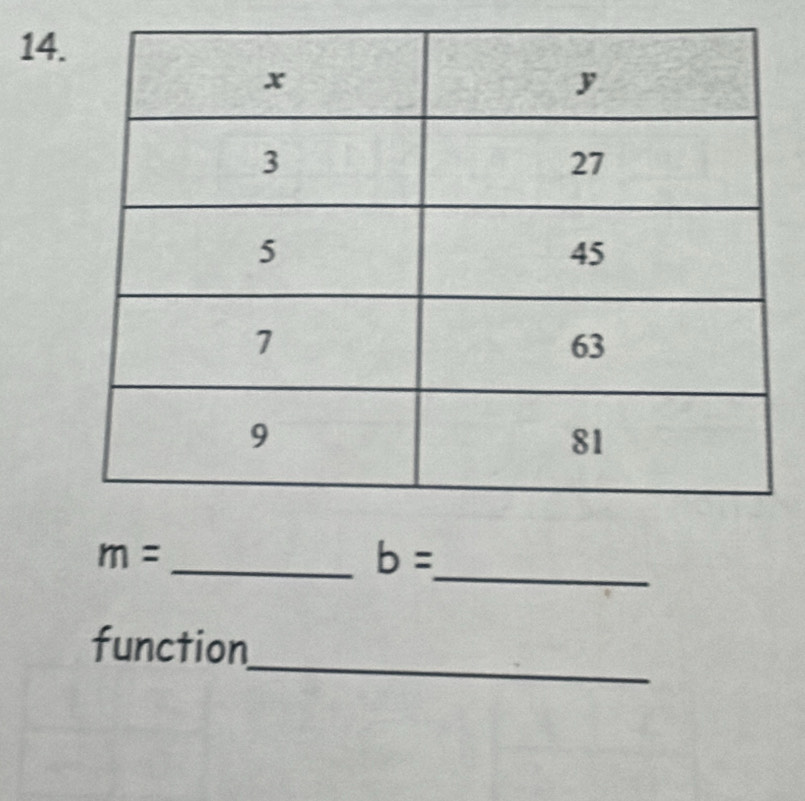 14 
_
m= _
b=
_ 
function