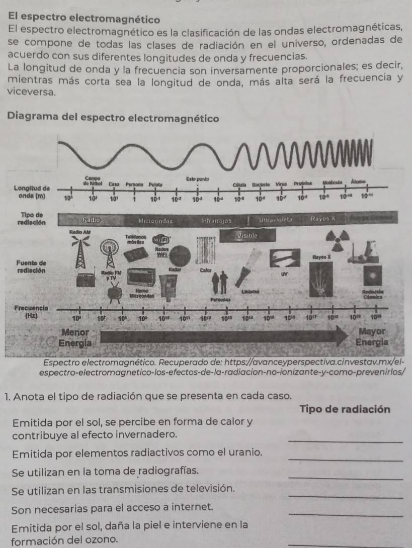 El espectro electromagnético
El espectro electromagnético es la clasificación de las ondas electromagnéticas,
se compone de todas las clases de radiación en el universo, ordenadas de
acuerdo con sus diferentes longitudes de onda y frecuencias.
La longitud de onda y la frecuencia son inversamente proporcionales; es decir,
mientras más corta sea la longitud de onda, más alta será la frecuencia y
viceversa.
Diagrama del espectro electromagnético
Tipo de
rediación Radio Microondas Infrarro]0s *Utraviolet Rayos X
Redio AM Teléfones
Visible
máv lles jif
Raden
WE
Rayos X
Fuento de
rediación Radio FM Radar Cator
Uv
Horno
croon das
Personas
Frecuencia
(Hz) 10° 10^r 10° 10° 10^(15) 10^(11) 10^(12) 10^(13) 10^(12) 10^(13) 10^(15) 10° 10^(12) 10^(th) 10^(23)
Menor Mayor
Energía Energia
Espectro electromagnético. Recuperado de: https://avanceyperspectiva.cinvestav.mx/el-
espectro-electromagnetico-los-efectos-de-la-radiacion-no-ionizante-y-como-prevenirlos/
1. Anota el tipo de radiación que se presenta en cada caso.
Tipo de radiación
Emitida por el sol, se percibe en forma de calor y
_
contribuye al efecto invernadero.
_
Emitida por elementos radiactivos como el uranio.
Se utilizan en la toma de radiografías._
_
Se utilizan en las transmisiones de televisión.
Son necesarias para el acceso a internet._
Emitida por el sol, daña la piel e interviene en la
formación del ozono.
_