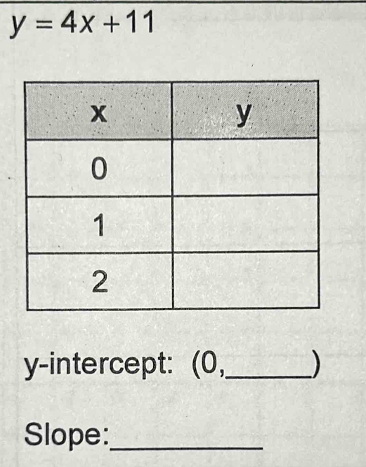 y=4x+11
y-intercept: (0,_ ) 
Slope:_