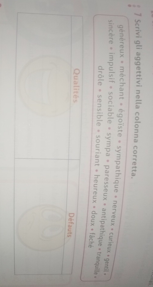 Scrivi gli aggettivi nella colonna corretta. 
généreux * méchant * égoïste * sympathique » nerveux » curieux » gentil» 
sincère • impulsif • sociable • sympa • paresseux • antipathique » tranquille « 
drôle • sensible • souriant • heureux • doux • fâché