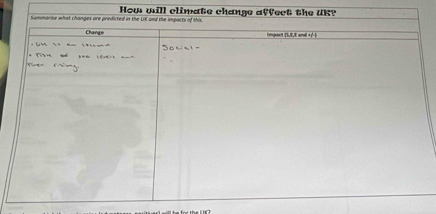 How will clima 
ill he for the UK?