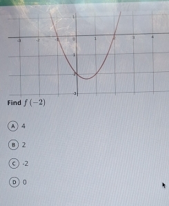 Find f(-2)
A 4
B  2
c  -2
p 0