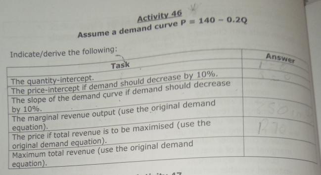 P=140-0.2Q
Assume a demand curve Activity 46