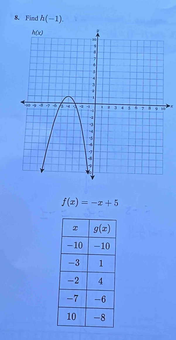 Find h(-1).
x
f(x)=-x+5