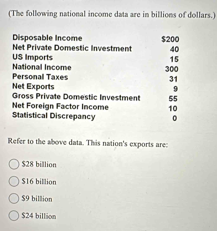 (The following national income data are in billions of dollars.)
Disposable Income $200
Net Private Domestic Investment 40
US Imports 15
National Income 300
Personal Taxes 31
Net Exports 9
Gross Private Domestic Investment 55
Net Foreign Factor Income 10
Statistical Discrepancy
0
Refer to the above data. This nation's exports are:
$28 billion
$16 billion
$9 billion
$24 billion